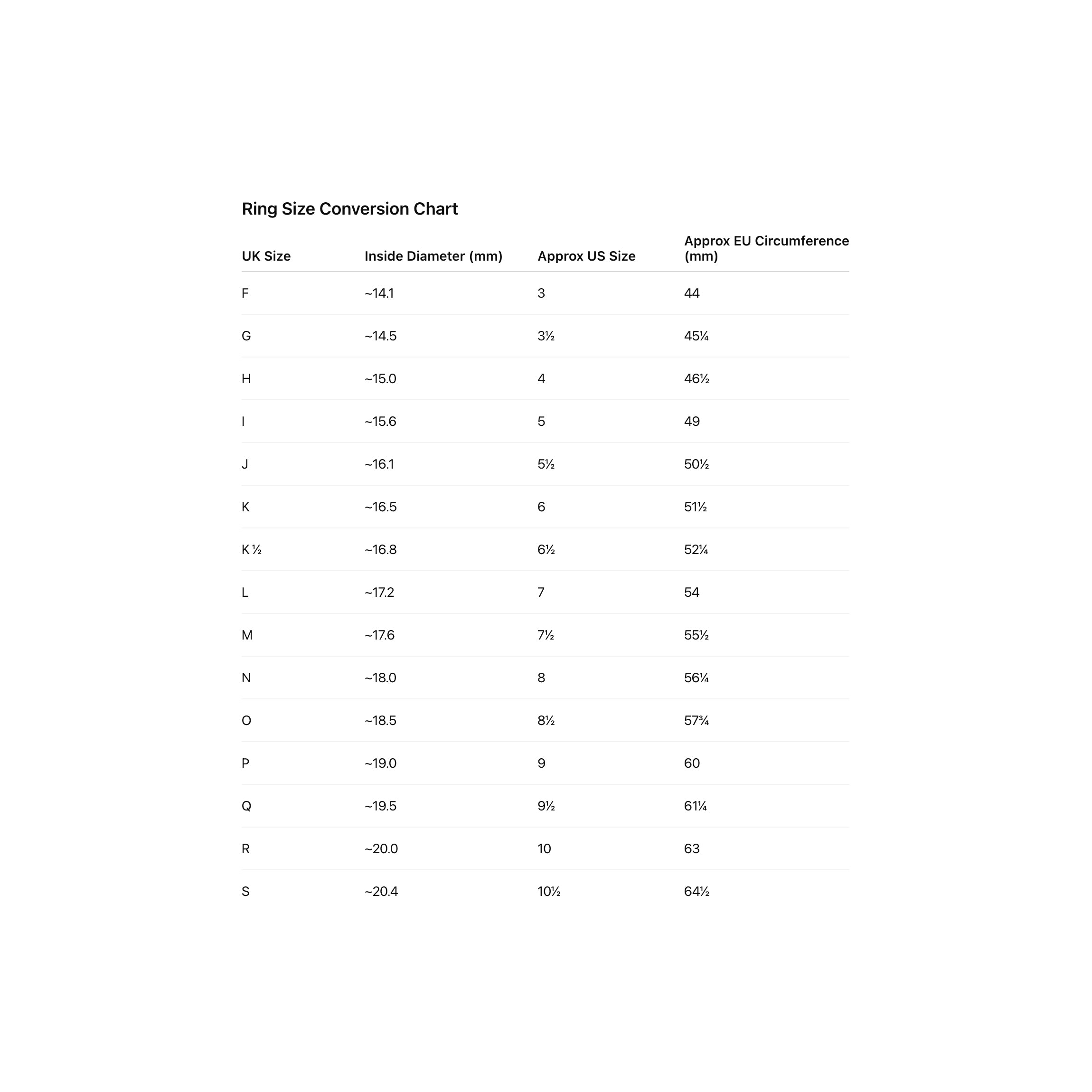 Ring size conversion chart with UK sizes, inside diameters, approximate US sizes, and EU circumferences.